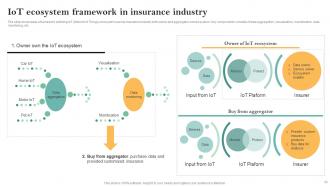 Guide For Successful Transforming Insurance Business To Digital Powerpoint Presentation Slides Impressive Interactive