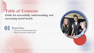 Guide For Successfully Understanding And Measuring Brand Health Branding CD V Impactful Graphical