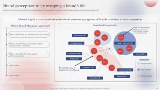 Guide For Successfully Understanding And Measuring Brand Health Branding CD V Designed Graphical