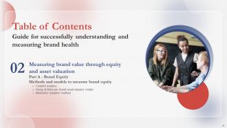Guide For Successfully Understanding And Measuring Brand Health Branding CD V Impressive Graphical