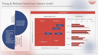 Guide For Successfully Understanding And Measuring Brand Health Branding CD V Visual Graphical