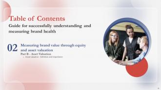 Guide For Successfully Understanding And Measuring Brand Health Branding CD V Aesthatic Graphical