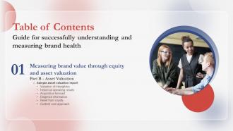 Guide For Successfully Understanding Brand Health Table Of Contents Branding SS