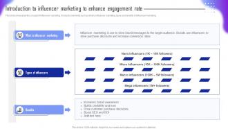 Guide For Tourism Marketing Plan Introduction To Influencer Marketing To Enhance Engagement Rate MKT SS V