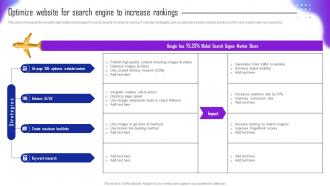 Guide For Tourism Marketing Plan Optimize Website For Search Engine To Increase Rankings MKT SS V