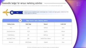 Guide For Tourism Marketing Plan Reasonable Budget For Various Marketing Activities MKT SS V