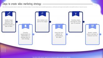 Guide For Tourism Marketing Plan Steps To Create Video Marketing Strategy MKT SS V
