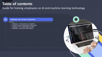 Guide For Training Employees On AI And Machine Learning Technology DTE CD Best Compatible
