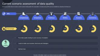 Guide For Training Employees On AI And Machine Learning Technology DTE CD Unique Compatible