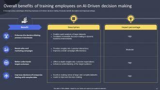 Guide For Training Employees On AI And Machine Learning Technology DTE CD Interactive Compatible