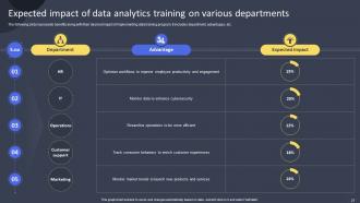 Guide For Training Employees On AI And Machine Learning Technology DTE CD Analytical Compatible