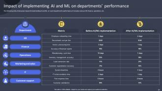 Guide For Training Employees On AI And Machine Learning Technology DTE CD Adaptable Compatible