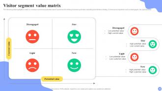 Guide For User Segmentation And Market Analysis MKT CD V Best Slides
