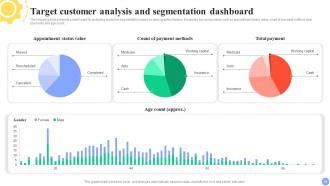 Guide For User Segmentation And Market Analysis MKT CD V Visual Slides