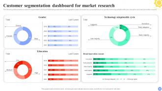 Guide For User Segmentation And Market Analysis MKT CD V Appealing Slides