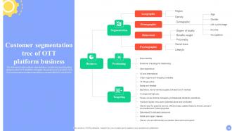 Guide For User Segmentation And Market Analysis MKT CD V Professionally Slides