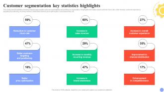 Guide For User Segmentation Customer Segmentation Key Statistics Highlights MKT SS V