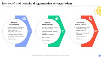 Guide For User Segmentation Key Benefits Of Behavioral Segmentation To Corporations MKT SS V