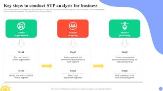 Guide For User Segmentation Key Steps To Conduct STP Analysis For Business MKT SS V
