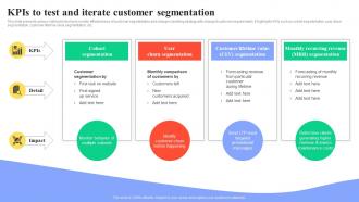 Guide For User Segmentation KPIS To Test And Iterate Customer Segmentation MKT SS V