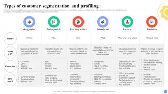 Guide For User Segmentation Types Of Customer Segmentation And Profiling MKT SS V
