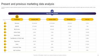 Guide For Web And Digital Marketing Analytics MKT CD V Interactive Appealing