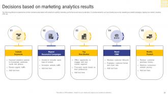Guide For Web And Digital Marketing Analytics MKT CD V Aesthatic Informative