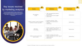 Guide For Web And Digital Marketing Key Issues Resolved By Marketing Analytics MKT SS V