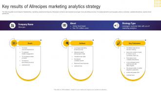 Guide For Web And Digital Marketing Key Results Of Allrecipes Marketing Analytics Strategy MKT SS V