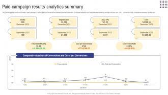 Guide For Web And Digital Marketing Paid Campaign Results Analytics Summary MKT SS V