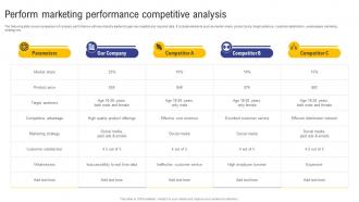 Guide For Web And Digital Marketing Perform Marketing Performance Competitive Analysis MKT SS V