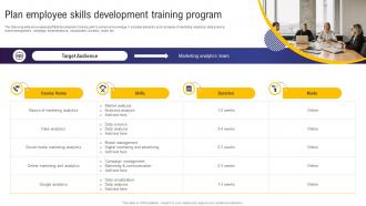 Guide For Web And Digital Marketing Plan Employee Skills Development Training Program MKT SS V