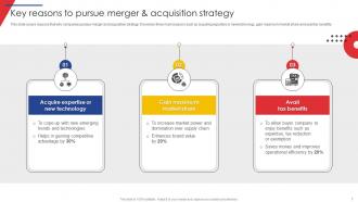 Guide Of Business Merger And Acquisition Plan To Expand Market Share Strategy CD Colorful Interactive