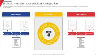 Guide Of Business Merger And Acquisition Plan To Expand Market Share Strategy CD Visual Interactive