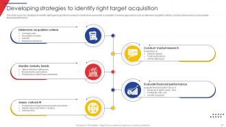 Guide Of Business Merger And Acquisition Plan To Expand Market Share Strategy CD Images Visual