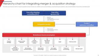 Guide Of Business Merger And Acquisition Plan To Expand Market Share Strategy CD Engaging Visual