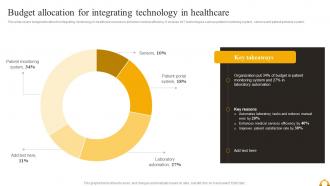 Guide Of Industrial Digital Transformation Budget Allocation For Integrating Technology In Healthcare