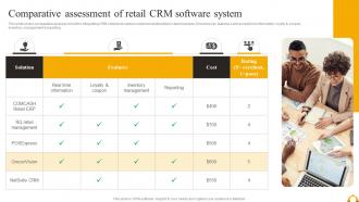 Guide Of Industrial Digital Transformation Comparative Assessment Of Retail CRM Software System