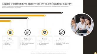 Guide Of Industrial Digital Transformation Digital Transformation Framework For Manufacturing Industry