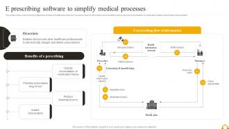 Guide Of Industrial Digital Transformation E Prescribing Software To Simplify Medical Processes