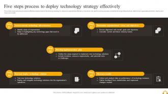 Guide Of Industrial Digital Transformation Five Steps Process To Deploy Technology Strategy Effectively
