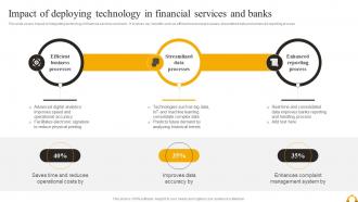 Guide Of Industrial Digital Transformation Impact Of Deploying Technology In Financial Services And Banks