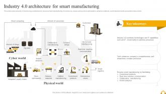 Guide Of Industrial Digital Transformation Industry 4 0 Architecture For Smart Manufacturing