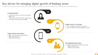 Guide Of Industrial Digital Transformation Key Drivers For Emerging Digital Growth Of Banking Sector