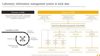 Guide Of Industrial Digital Transformation Laboratory Information Management System To Track Data
