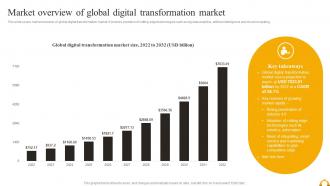 Guide Of Industrial Digital Transformation Market Overview Of Global Digital Transformation Market