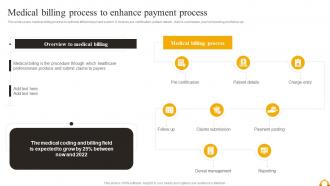 Guide Of Industrial Digital Transformation Medical Billing Process To Enhance Payment Process