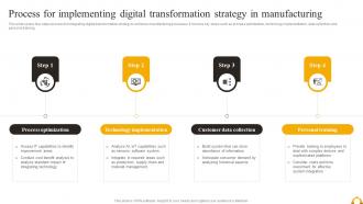 Guide Of Industrial Digital Transformation Process For Implementing Digital Transformation Strategy