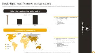 Guide Of Industrial Digital Transformation Retail Digital Transformation Market Analysis