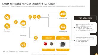 Guide Of Industrial Digital Transformation Smart Packaging Through Integrated AI System